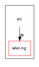 src/