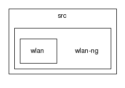 src/wlan-ng/