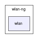 src/wlan-ng/wlan/