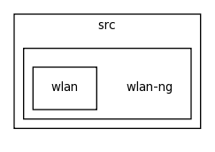 src/wlan-ng/