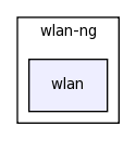 src/wlan-ng/wlan/